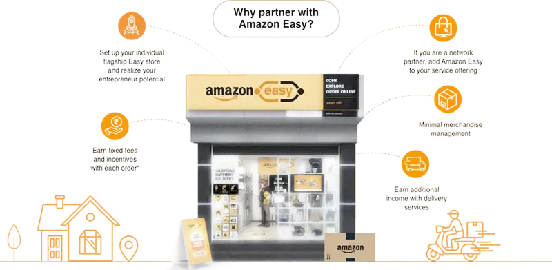 Why partner with Amazon Easy diagram showing ecosystem benefits