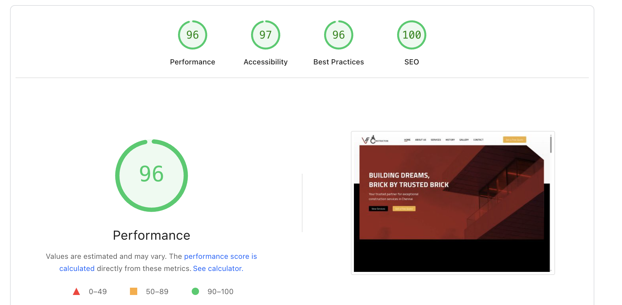 V6Construction Core Web Vitals