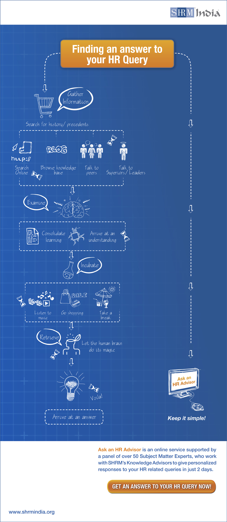 SHRM emailer — 3