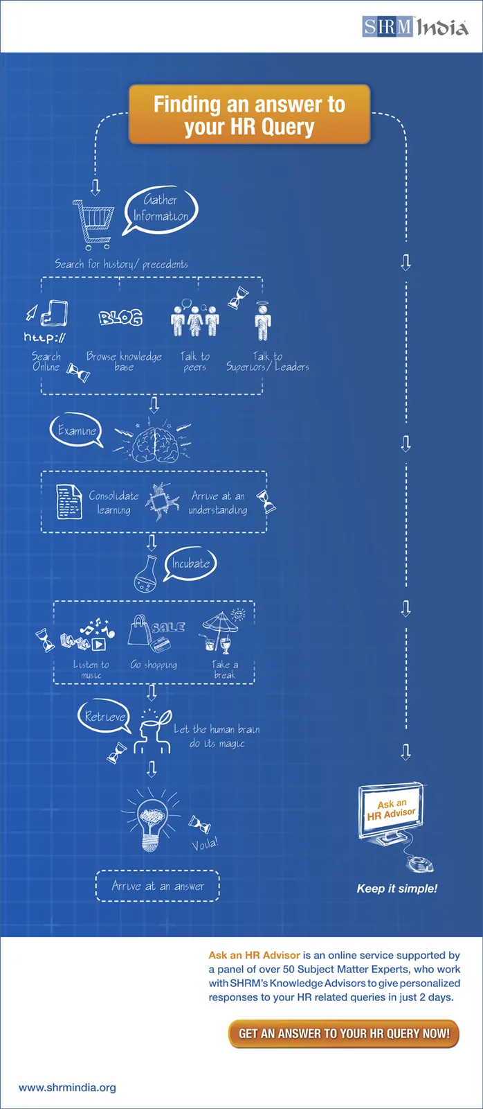 SHRM emailer — 3