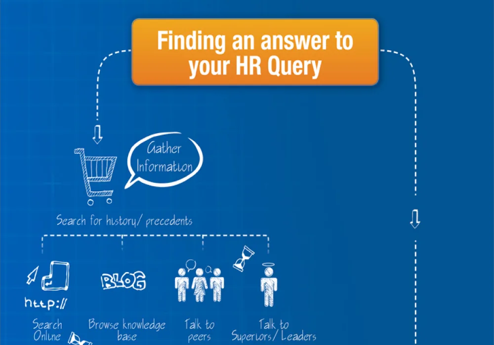 SHRM Emailers